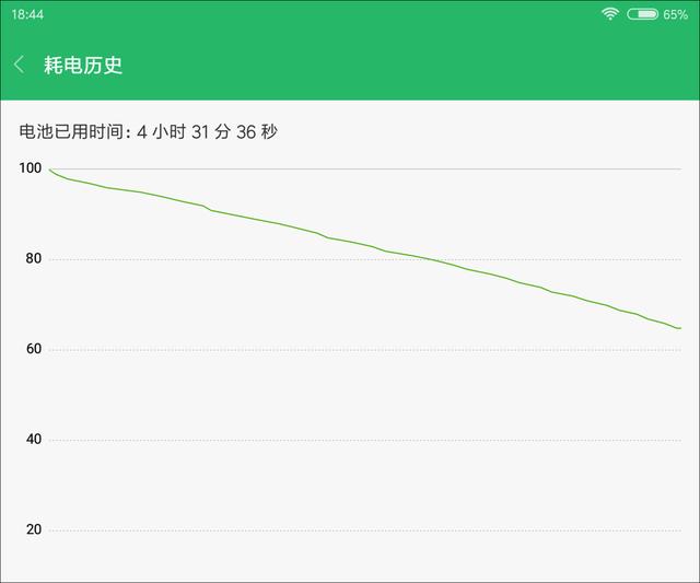 小米平板4评测：6000mAh大电池，还有骁龙660加持，到底怎么样？