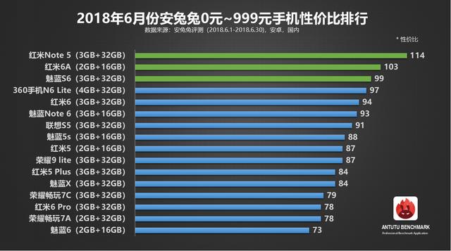 手机配置和性价比 怎么选购最划算？