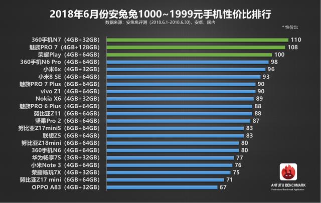 手机配置和性价比 怎么选购最划算？