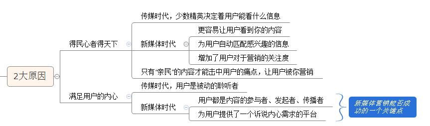 透析新媒体营销4个关键8个方式，怎样玩营销？收藏这一篇就够了