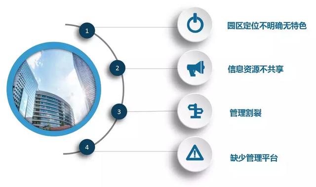 非常全的智慧园区解决方案（图文）