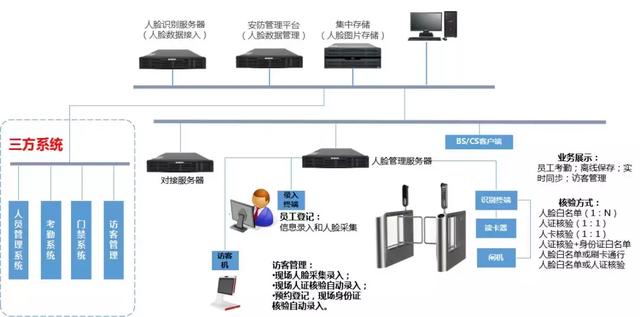 非常全的智慧园区解决方案（图文）