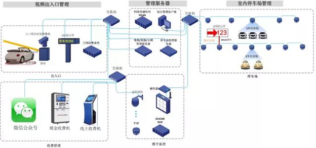 非常全的智慧园区解决方案（图文）