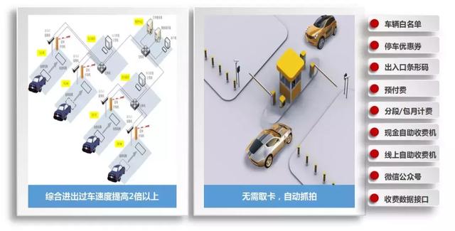 非常全的智慧园区解决方案（图文）