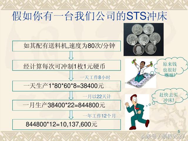 沖床種類、型號那么多，看完下文全搞定