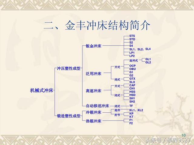 冲床种类、型号那么多，看完下文全搞定