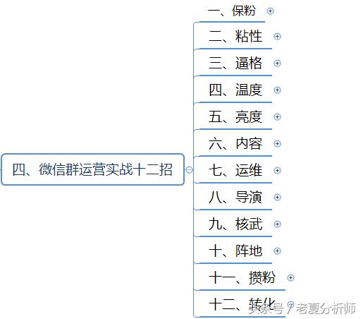 微信群运营方案及技巧策略（精华版）