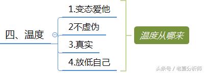 微信群运营方案及技巧策略（精华版）