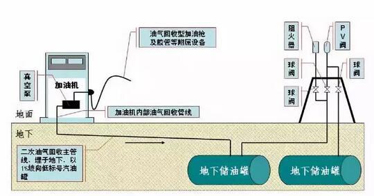 浅谈油气回收及污染排放检测技术