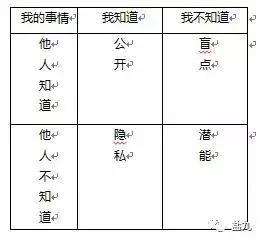 从商业的本质出发：要怎样去挖掘消费者的认知？