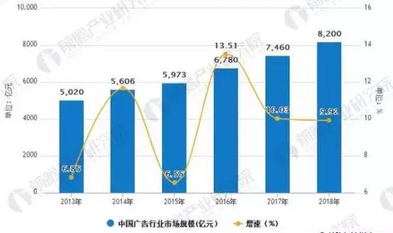 干货｜广告营销的制胜法则，看王老吉如何玩转最燃夏季广告营销