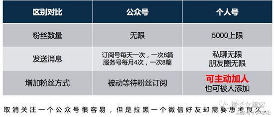 微信个人号经营和裂变增粉的实操心法大全