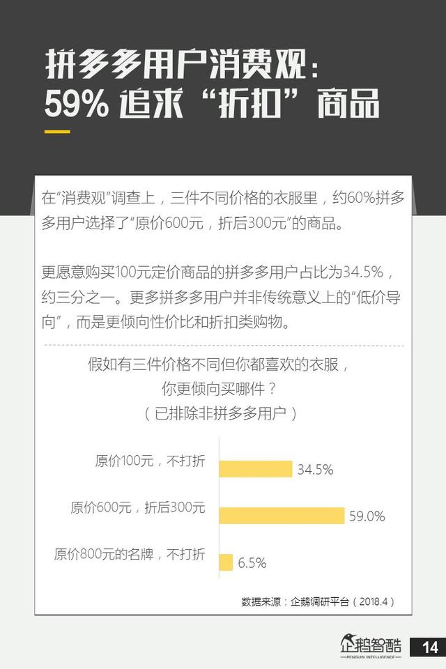 电商新红利探秘：拼多多用户研究报告