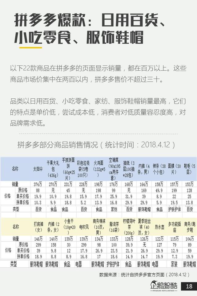 电商新红利探秘：拼多多用户研究报告