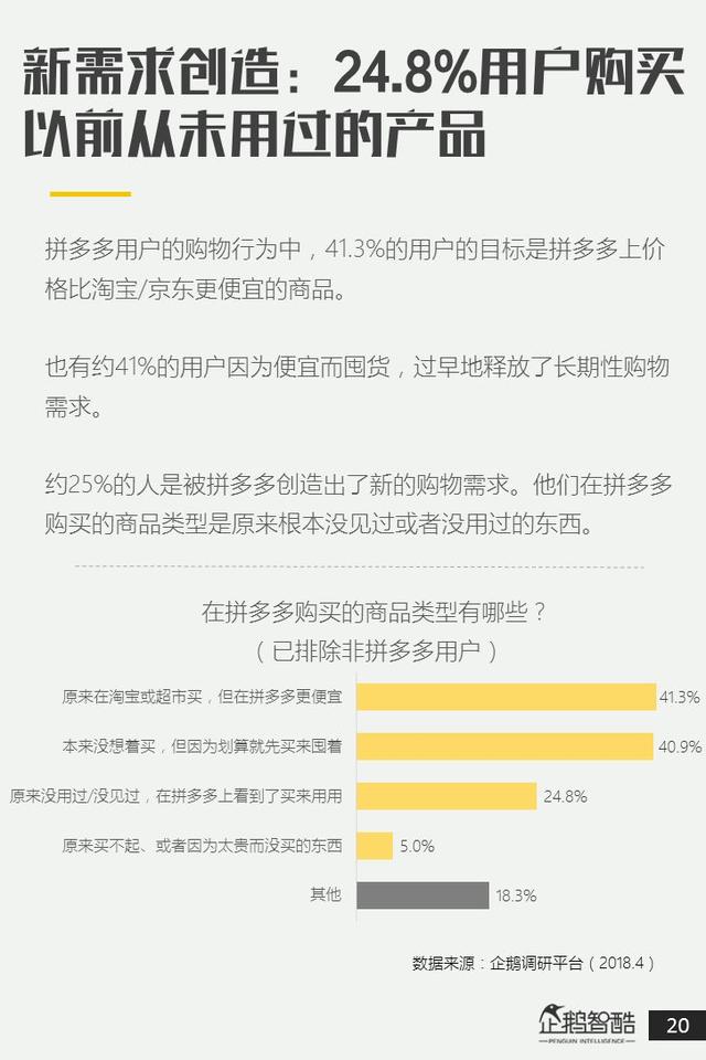 电商新红利探秘：拼多多用户研究报告