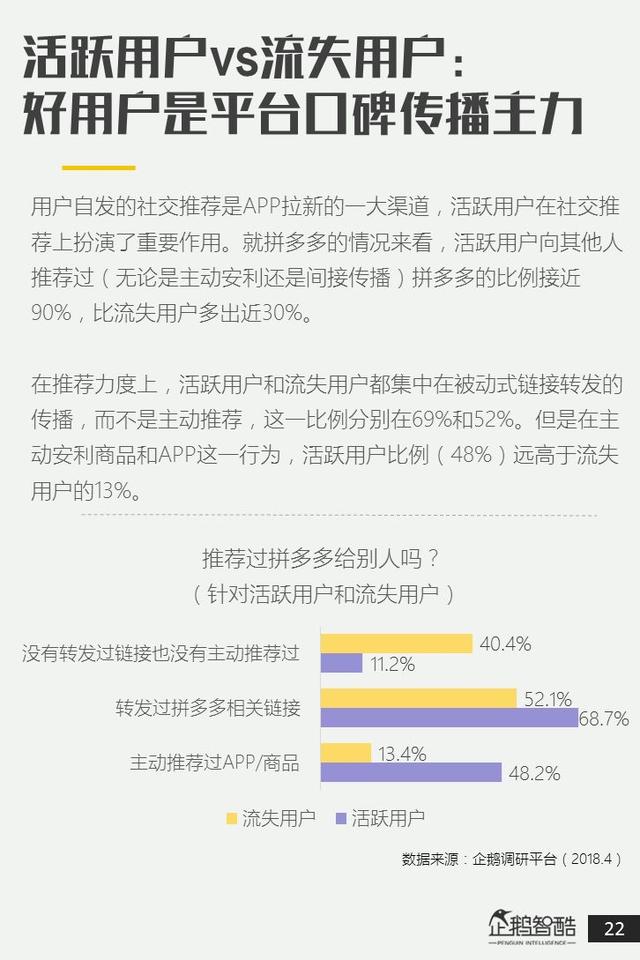 电商新红利探秘：拼多多用户研究报告