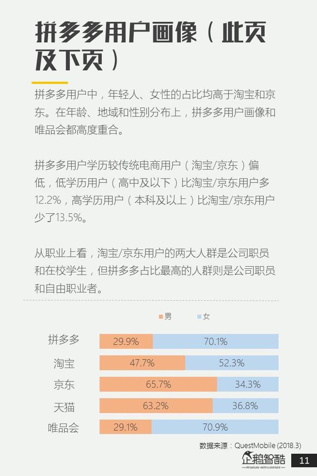 电商新红利探秘：拼多多用户研究报告