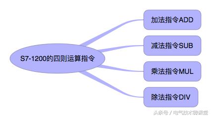 PLC的加、减、乘、除指令有什么用？其实功能十分强大！