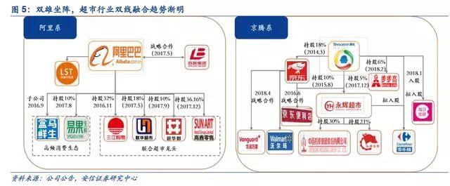 新零售启示录：超市行业风起云涌