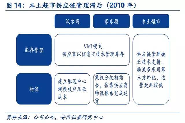 新零售启示录：超市行业风起云涌