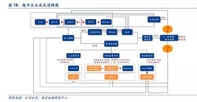 新零售启示录：超市行业风起云涌