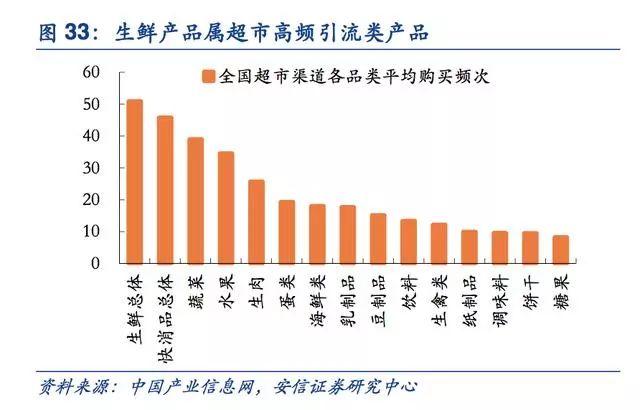 新零售启示录：超市行业风起云涌