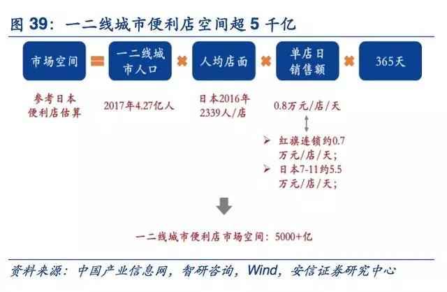 新零售启示录：超市行业风起云涌