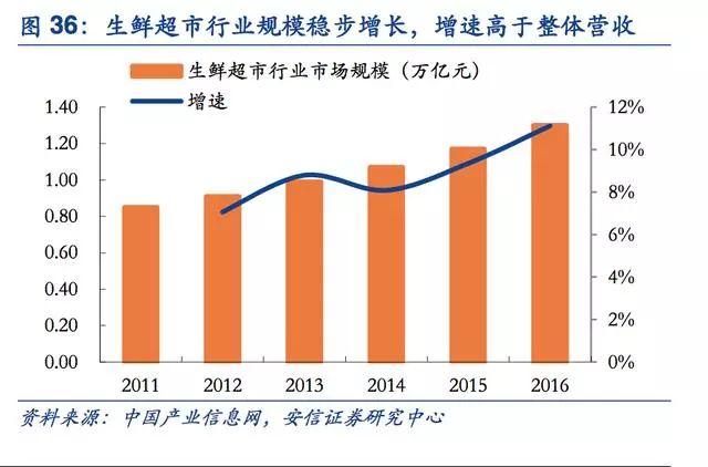 带你玩转未来超市新零售