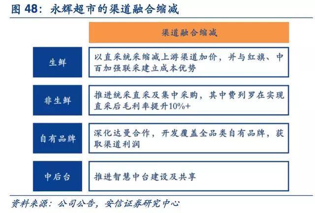 新零售启示录：超市行业风起云涌