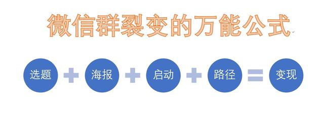 微信群裂变的万能公式，人人都可上手的精准引流流程