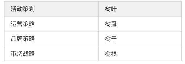 品牌战略｜成功的品牌运营该怎么做