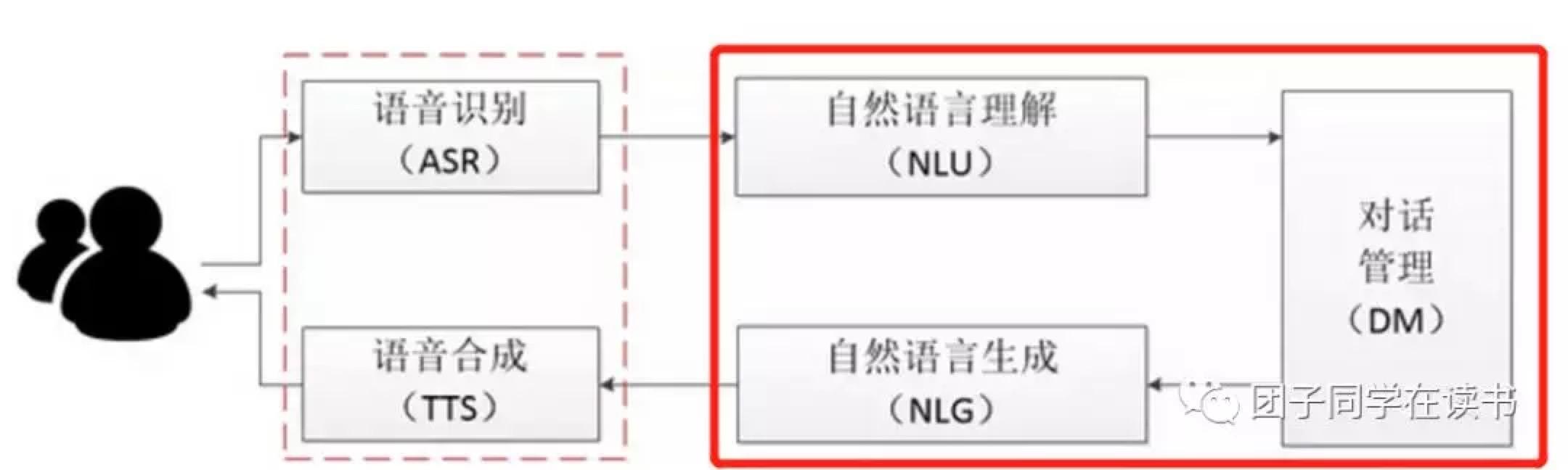 如何从零开始搭建智能外呼系统？