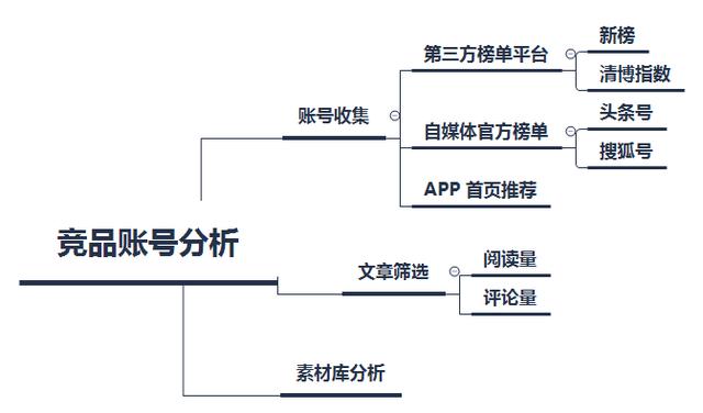 月薪3千和月薪3万的内容运营，差距在于这8个细节