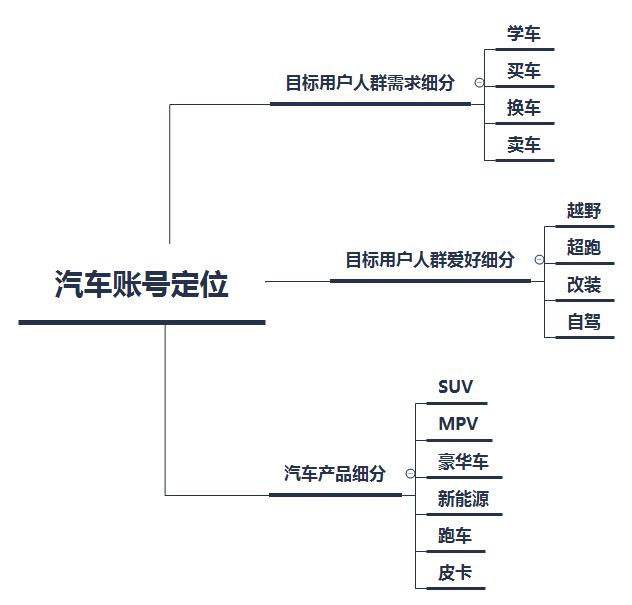 月薪3千和月薪3万的内容运营，差距在于这8个细节