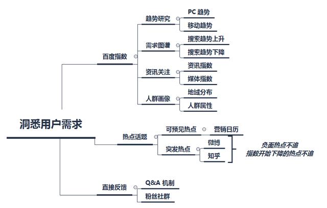 月薪3千和月薪3万的内容运营，差距在于这8个细节