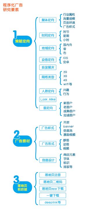 电商推广：日常推广这样做，才能“克敌制胜”