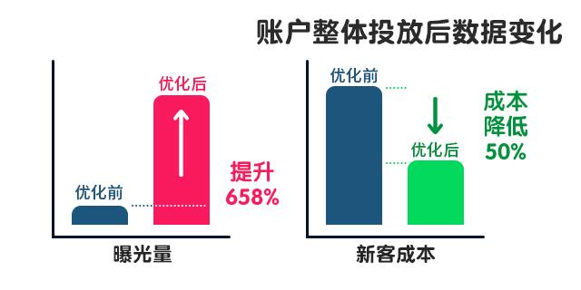 电商推广：日常推广这样做，才能“克敌制胜”