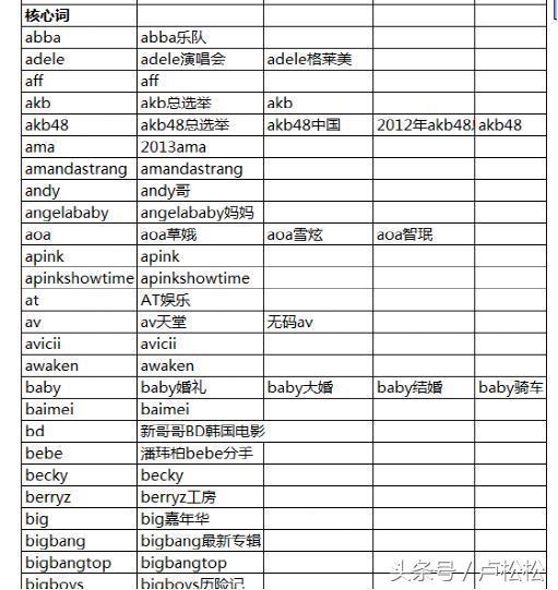 5000字长文告诉你，SEO每日流量如何从0到10000+