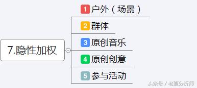 引爆抖音短视频的运营方案和技巧