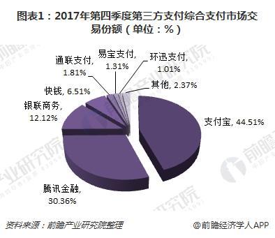 2018年互联网金融行业运营模式分析 将成金融业主流发展方向