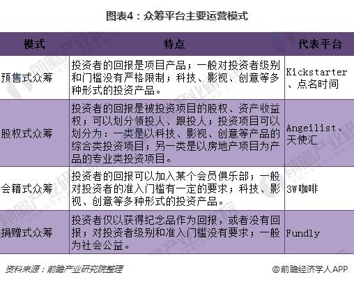 2018年互联网金融行业运营模式分析 将成金融业主流发展方向