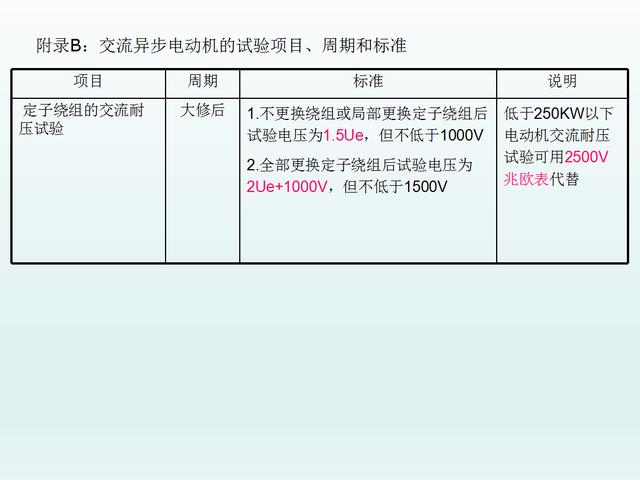 電工維修必備知識點，電動機(jī)維修和檢修方法以及原因