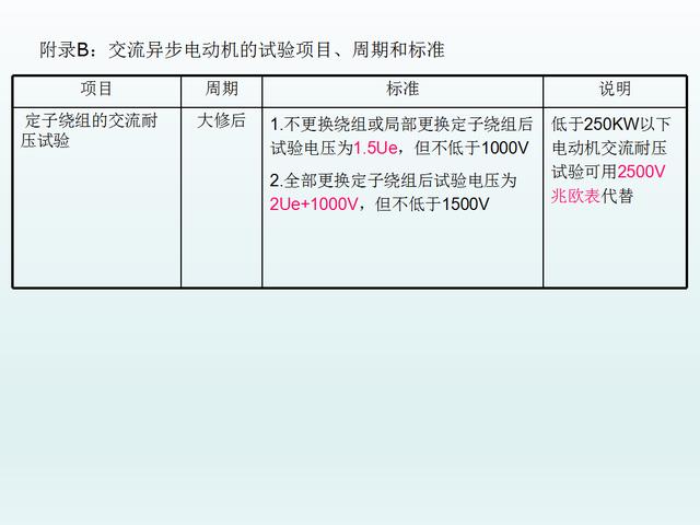 电工维修必备知识点，电动机维修和检修方法以及原因