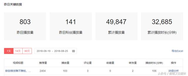 自媒体发布一篇5000阅读量的文章收入是多少？实操案例分享！