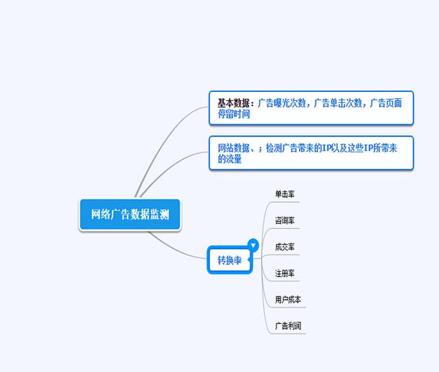 如何做好互联网广告投放（投放互联网广告的5个小诀窍！）