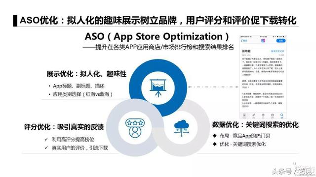 APP推广6个获客模式+3个经典案例