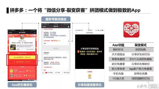 APP推广6个获客模式+3个经典案例