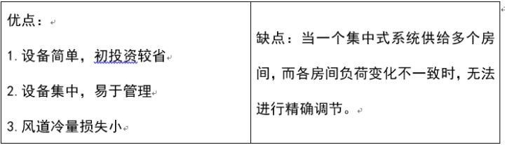 風管風道設計手冊