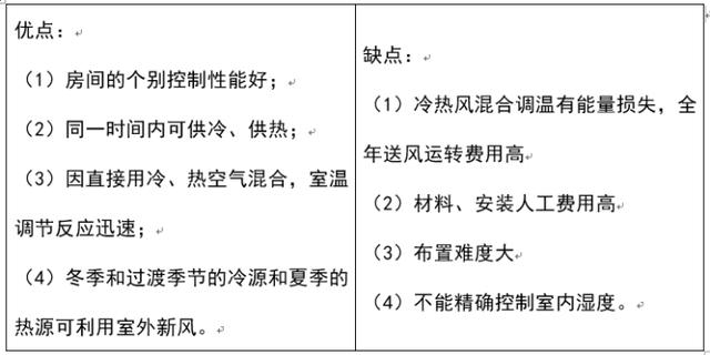 風管風道設計手冊