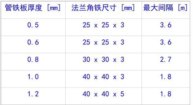 風管風道設計手冊